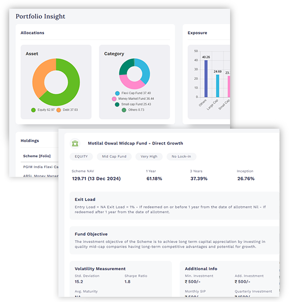 Mutual Fund Insights